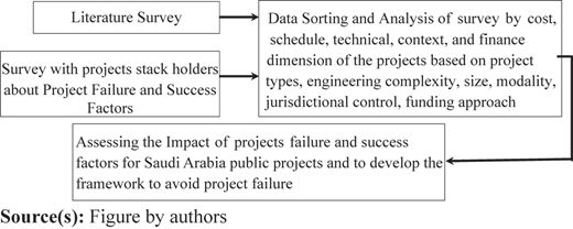 Figure 1 Refer to the image caption for details.
