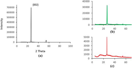 Figure 5 Refer to the image caption for details.
