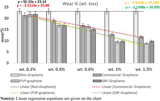 Figure 7 Refer to the image caption for details.