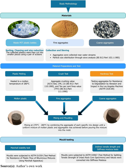 Figure 1 Refer to the image caption for details.