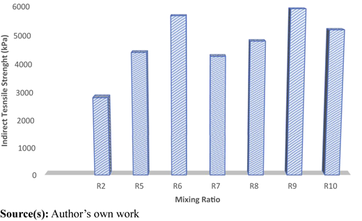 Figure 3 Refer to the image caption for details.