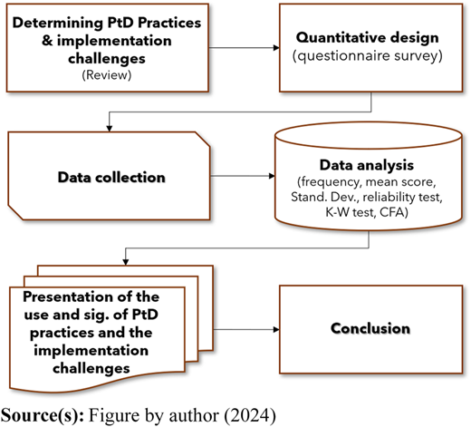 Overview of the research method Refer to the image caption for details.