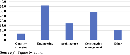 Figure 1 Refer to the image caption for details.