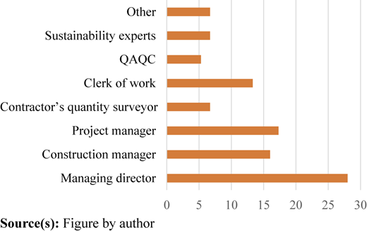 Figure 2 Refer to the image caption for details.