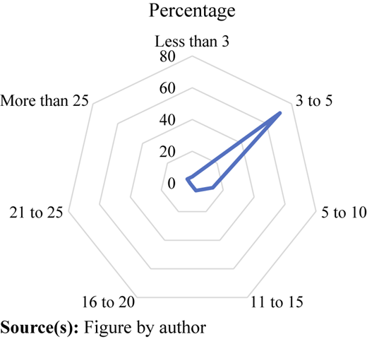 Figure 3 Refer to the image caption for details.