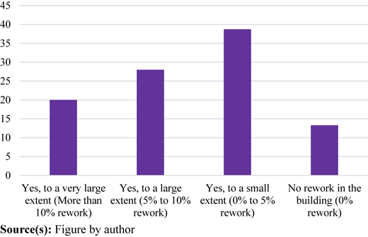 Figure 4 Refer to the image caption for details.