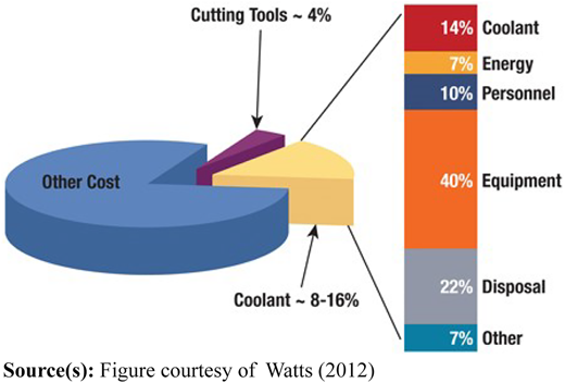 Cutting fluid cost Refer to the image caption for details.