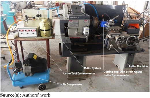 Experimental setup Refer to the image caption for details.