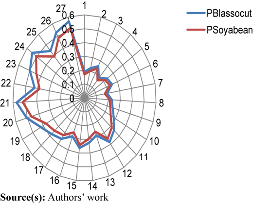 Power consumption for different cutting fluid Refer to the image caption for details.