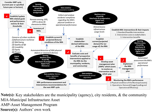 Figure 1 Refer to the image caption for details.