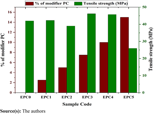 Figure 1 Refer to the image caption for details.