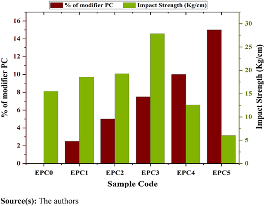Figure 2 Refer to the image caption for details.