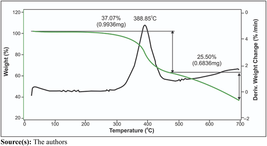 Figure 3 Refer to the image caption for details.