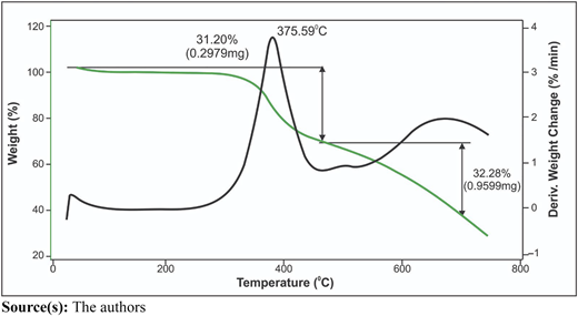 Figure 4 Refer to the image caption for details.
