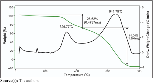 Figure 5 Refer to the image caption for details.