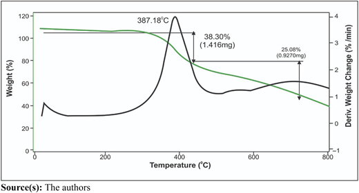 Figure 6 Refer to the image caption for details.