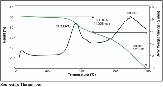 Figure 7 Refer to the image caption for details.