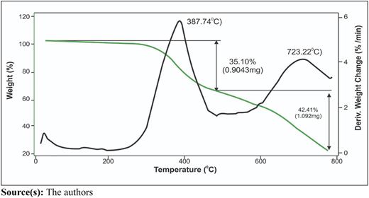 Figure 8 Refer to the image caption for details.