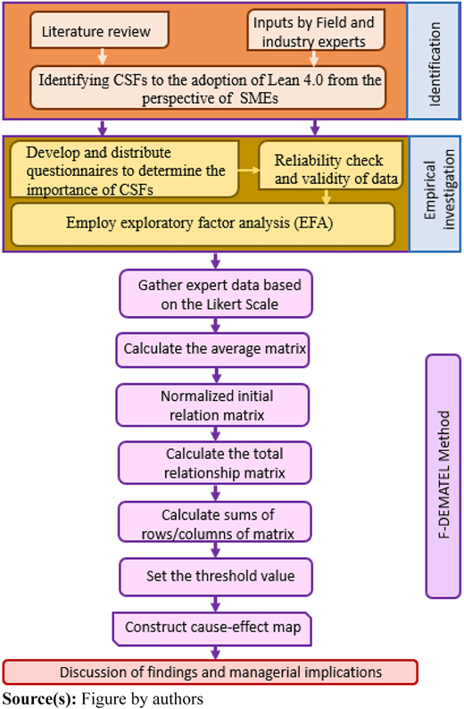 Figure 1 Refer to the image caption for details.