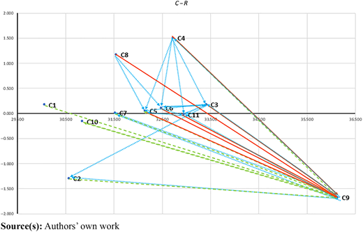 Figure 2 Refer to the image caption for details.