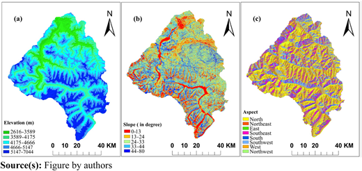 Figure 2 Refer to the image caption for details.