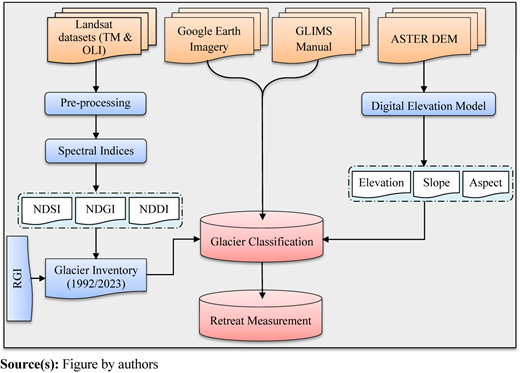Figure 3 Refer to the image caption for details.