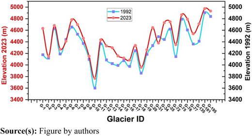 Figure 7 Refer to the image caption for details.