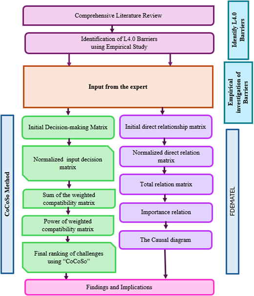 Figure 1 Refer to the image caption for details.