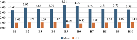 Figure 2 Refer to the image caption for details.