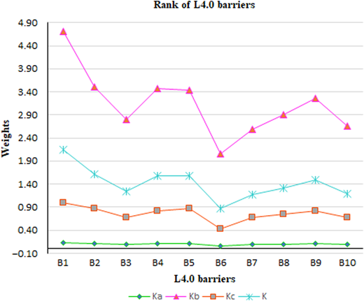 Figure 3 Refer to the image caption for details.