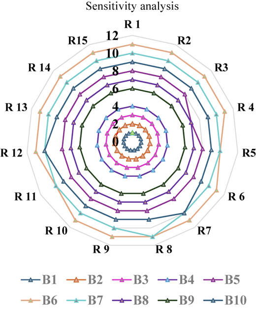 Figure 4 Refer to the image caption for details.