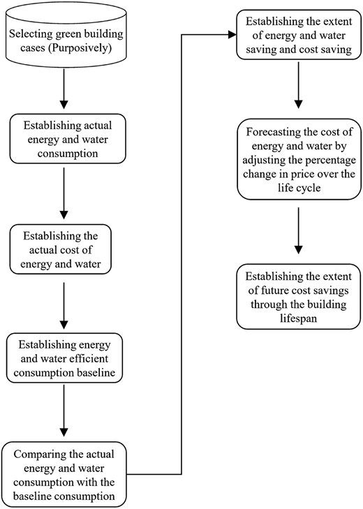 Figure 1 Refer to the image caption for details.