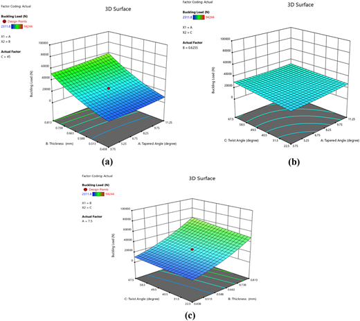 Figure 2 Refer to the image caption for details.