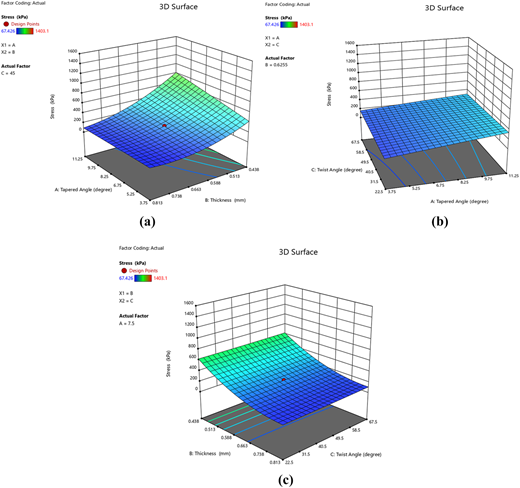 Figure 3 Refer to the image caption for details.