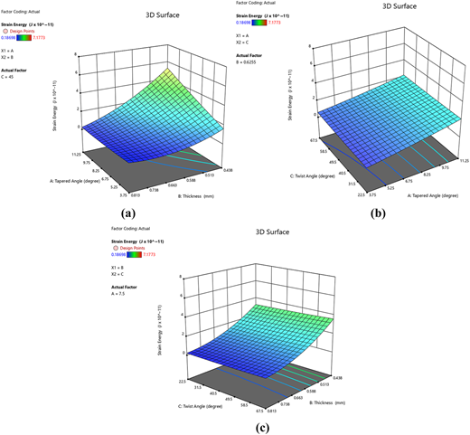 Figure 4 Refer to the image caption for details.