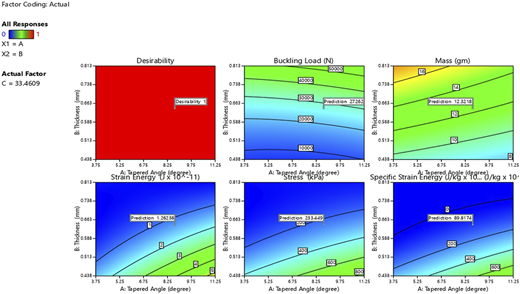Figure 7 Refer to the image caption for details.
