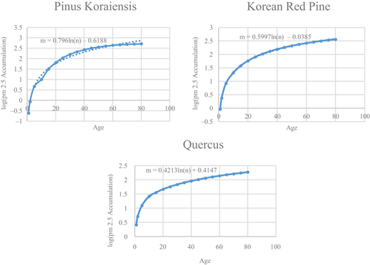 Figure 1 Refer to the image caption for details.