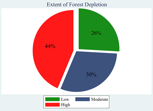 Figure 1 Refer to the image caption for details.