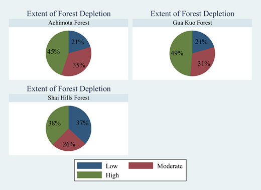 Figure 2 Refer to the image caption for details.