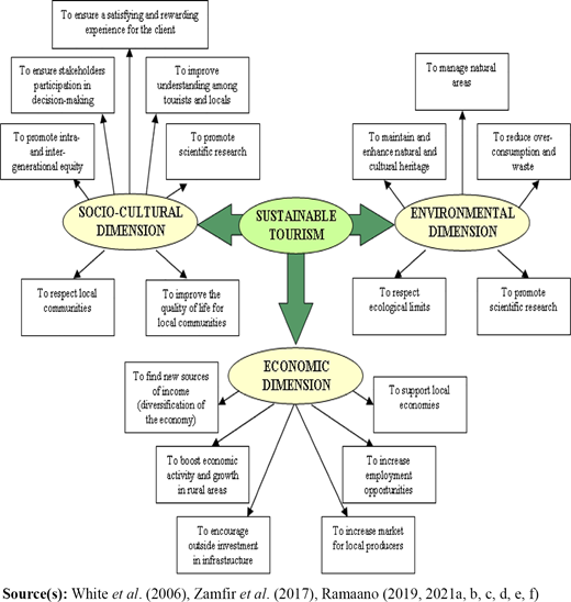Figure 3 Refer to the image caption for details.
