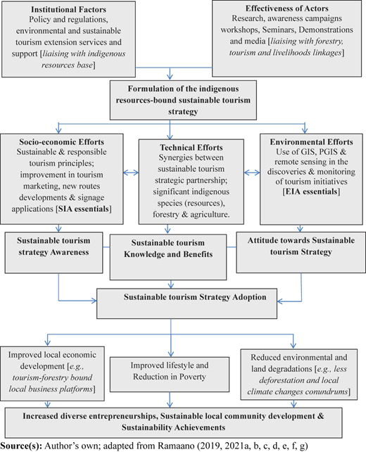 Figure 4 Refer to the image caption for details.