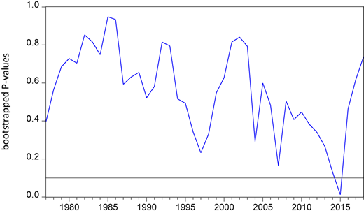 Figure 3 Refer to the image caption for details.
