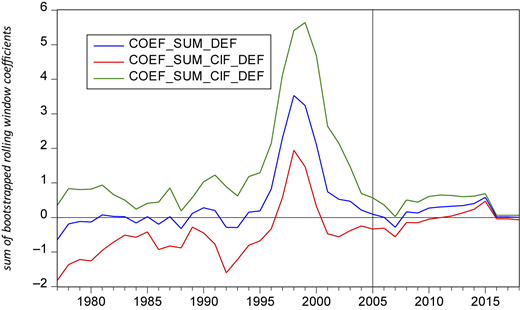 Figure 4 Refer to the image caption for details.