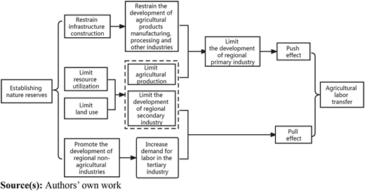 Figure 1 Refer to the image caption for details.