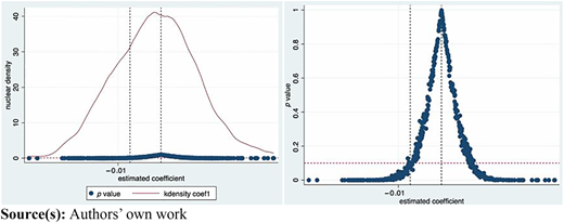 Figure 3 Refer to the image caption for details.