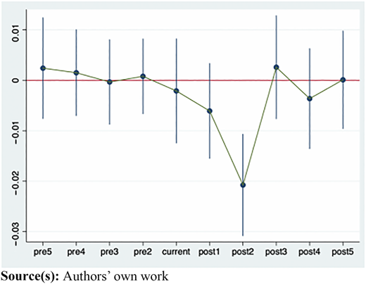 Figure 4 Refer to the image caption for details.