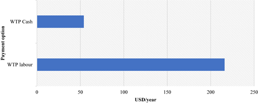 Figure 2 Refer to the image caption for details.