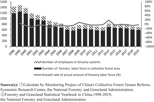 Figure 1 Refer to the image caption for details.