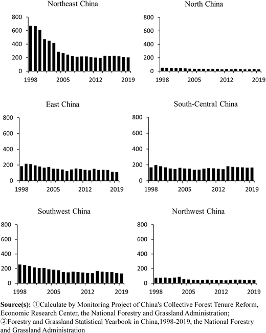 Figure 2 Refer to the image caption for details.