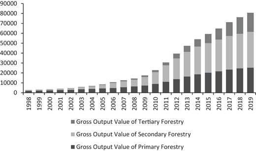 Figure 3 Refer to the image caption for details.